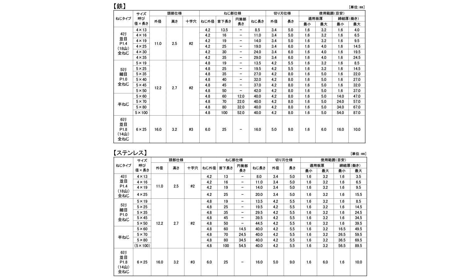 ＭＢテクス（シンワッシャー規格