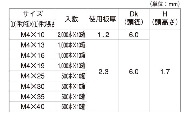 ＦＲＸ（皿Ｄ＝６規格
