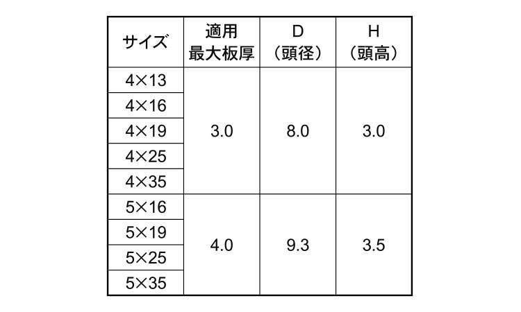 ＧＲＸ（ナベ規格