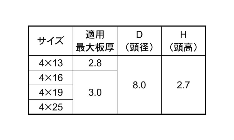 ＧＲＸ（皿規格