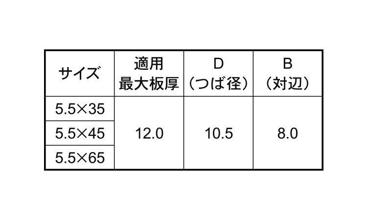 ＧＲＸ（ＨＥＸ（ＮＯ．５規格