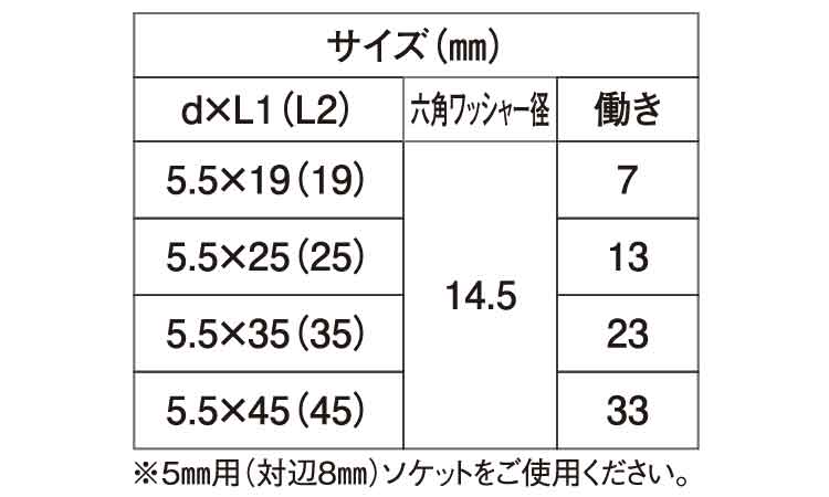 ダンバ（ステンキャップねじ大頭規格