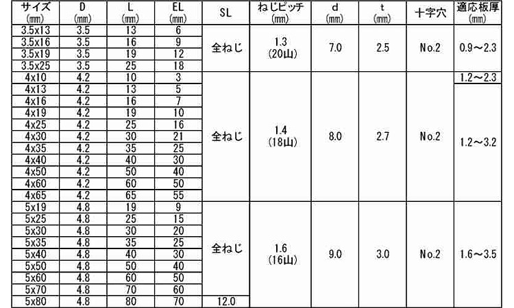 ニューポイント（皿規格