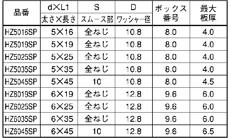 ＬＩＶＥ（ＨＥＸ規格