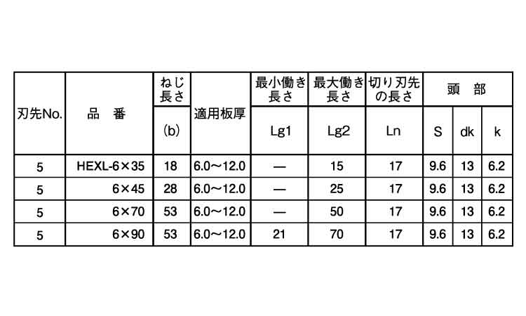 ユニポイント（＃５（ＨＥＸ規格