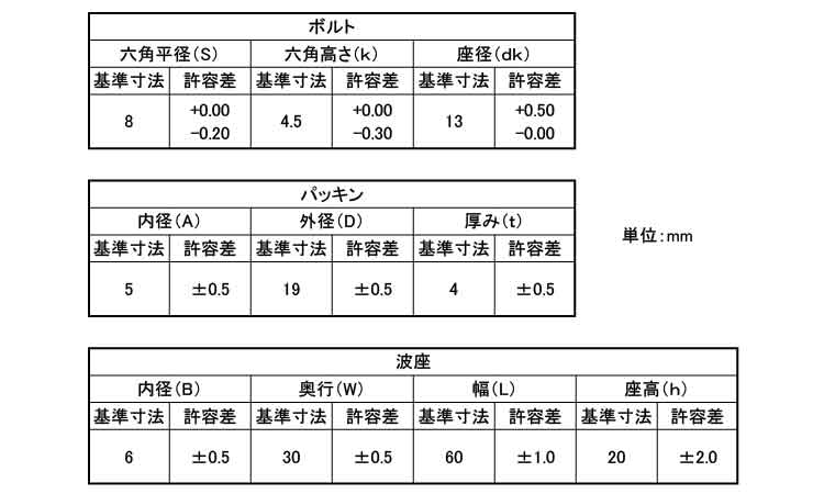 波板ビス（スレート小波木下地輸入規格