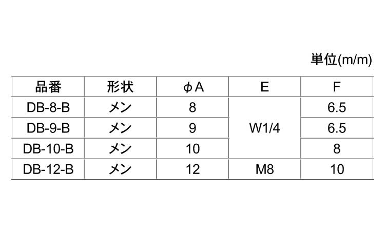 棚ダボ　メン　ＤＢ－Ｂ規格
