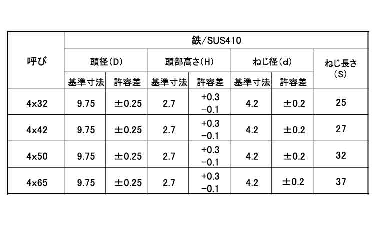 万能ビス（シンワッシャー規格