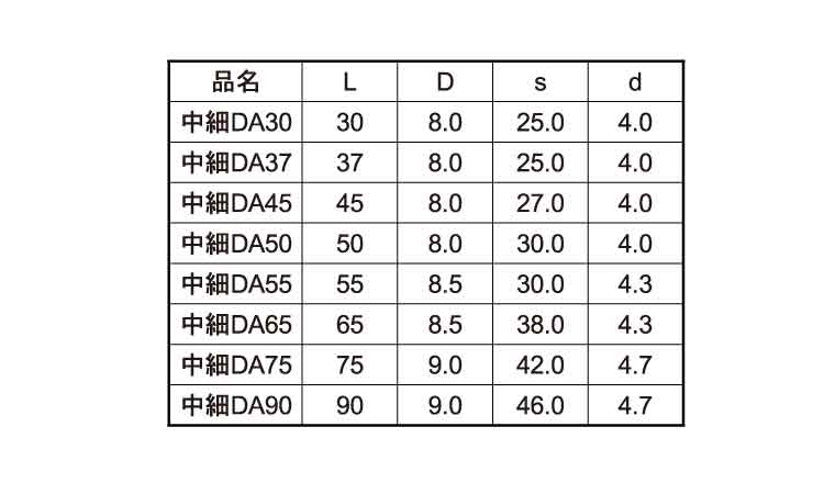 中細ＤＡビス（徳用箱規格