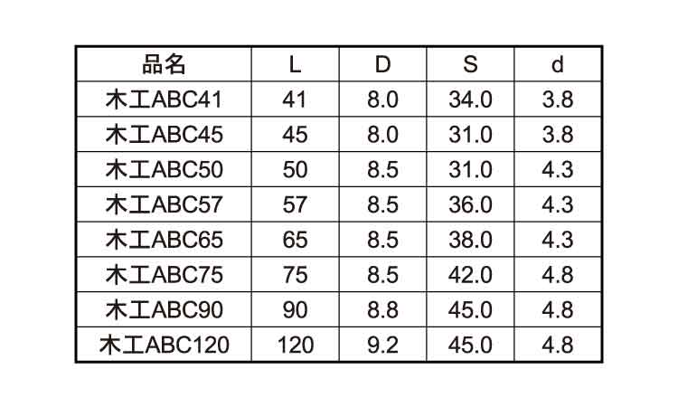 木工ＡＢＣビス（１２号プラ箱規格