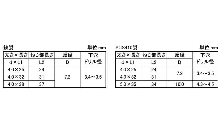 ビスピタ（ナベドリル付（若井規格
