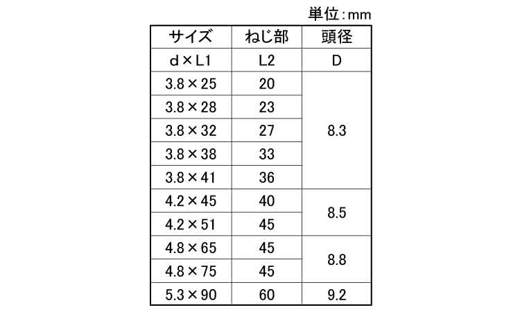 堅木コース（バリューパック（若井規格