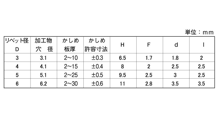 アウプリベット（ナベ規格