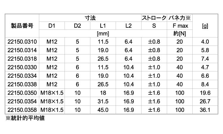 ２２１５０シール付（重（ピン無規格