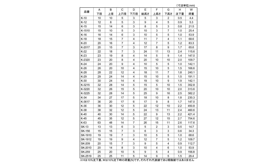 ゴム脚（Ｗ入　ＵＣＫ－６３規格