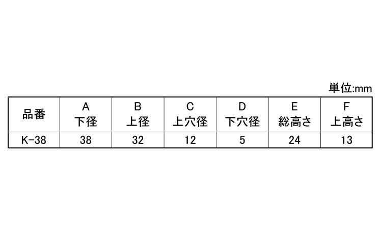 ゴム脚（Ｗナシ　Ｋ－３８規格