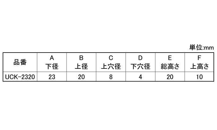 ゴム脚（ＷナシＵＣＫ－２３２０Ｎ規格