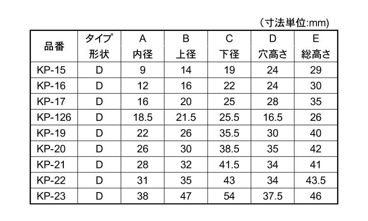 パイプ用ゴム脚　ＵＣＫＰ－１５規格