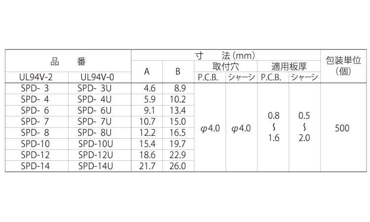 ＣＢスペーサー　ＳＰＤ規格