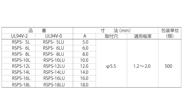 ＣＢスペーサー　ＲＳＰＳ－Ｌ規格