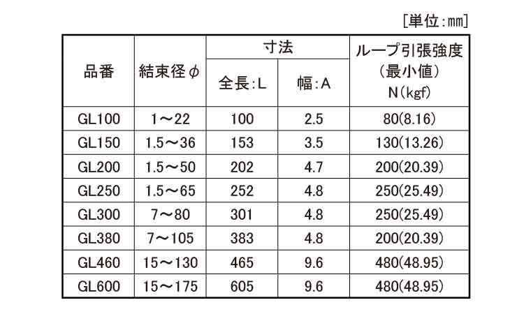 ガルバロック（スタンダード形状規格