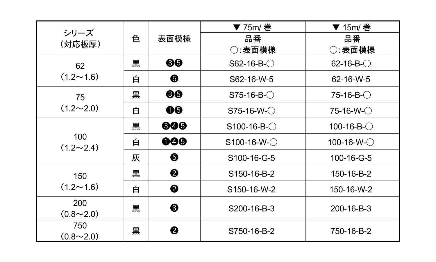 トリム　７５－１６－Ｂ－５規格