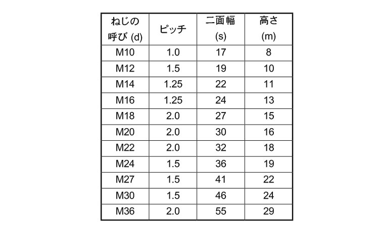 六角ナット（１種切削左ねじ他細目規格