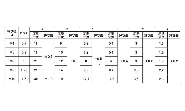 Ｔ形溶接ナット（１Ｂ）バラ入り規格