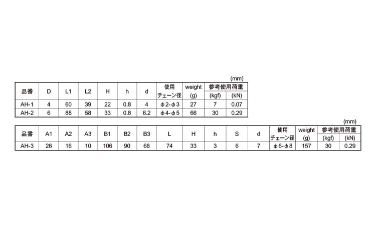 埋込みフック規格
