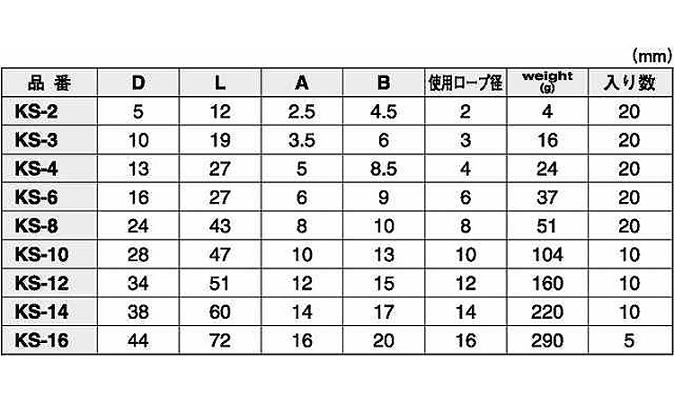 シンブル規格