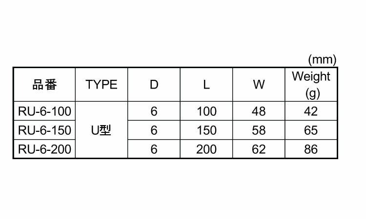 ロープ止め金具　Ｕ規格
