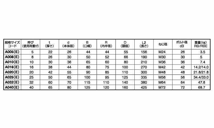 軽量シャックル　ＲＢ規格