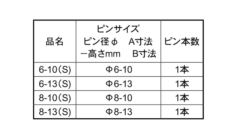 ジョイントクリップ（Ｓ）規格