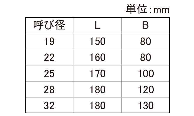 ブロック連結シャックル（鍛造規格