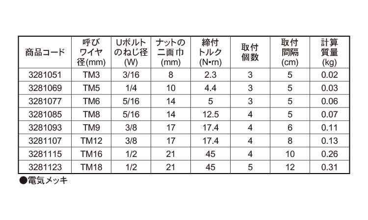ＴＭワイヤクリップ規格