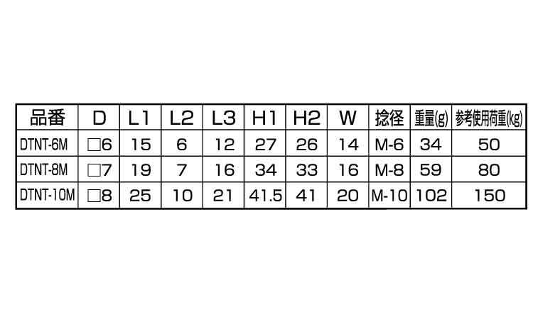 ＤＴナット（ひめじや規格