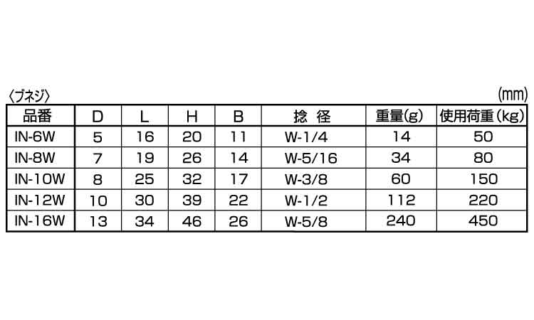 アイＮＴロストワックス製ウィット規格