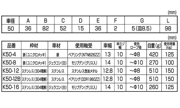 固定ブロック（ヨコ２車（ひめじや規格