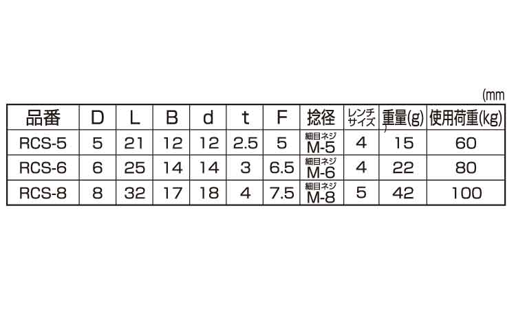 半丸沈みシャックル（ひめじや規格