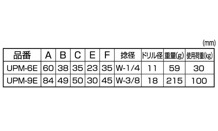 ねじ込みアンカーボルト（ひめじや規格