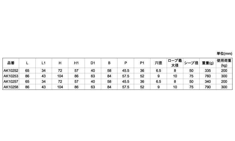固定滑車（縦型１車ＴＲ／ＴＲ－Ｂ規格