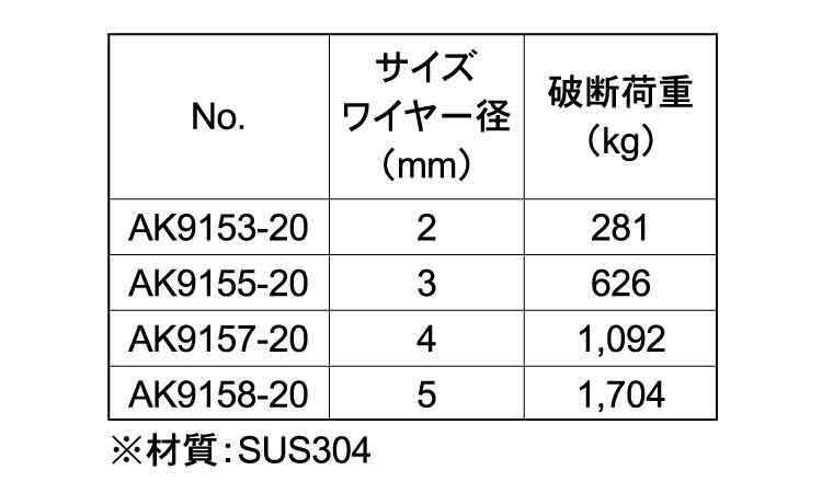 ステンワイヤー（２０Ｍ（７×１９規格