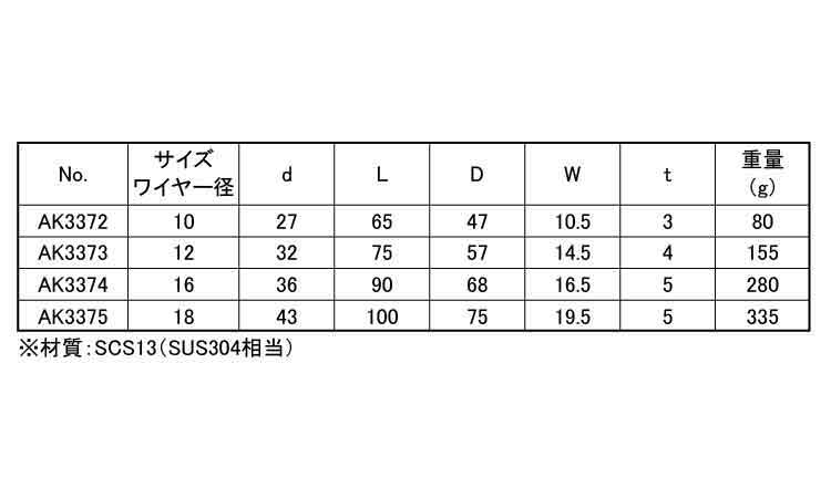 グランドコース規格