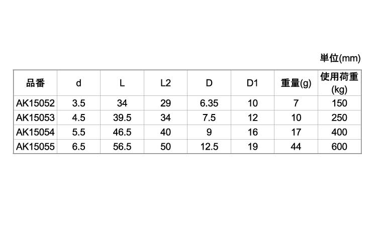 皿ターミナル規格