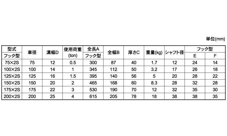 二車スナッチフック型（Ｓ規格