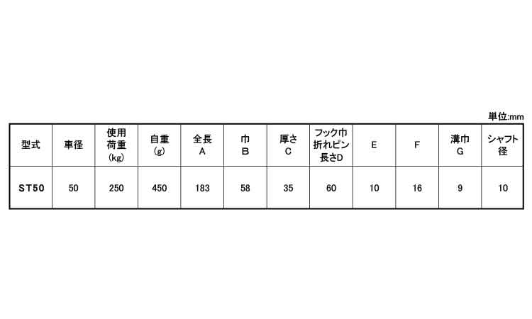 シンプル鉄ブロック（ＳＴ規格