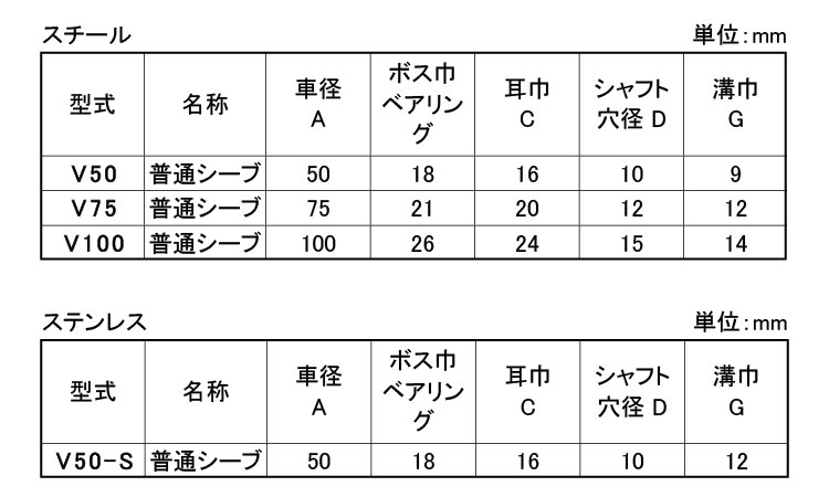 シーブ（Ｖ規格