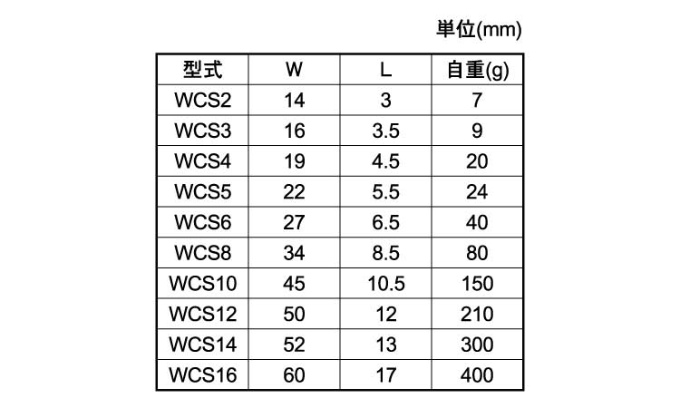 ＳＵＳ　ワイヤークリップ（ＷＣＳ規格