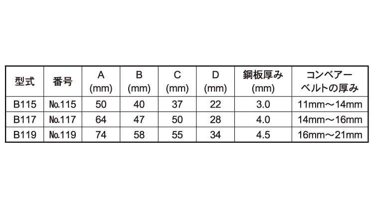 Ｂ型コンベアーレーシング規格