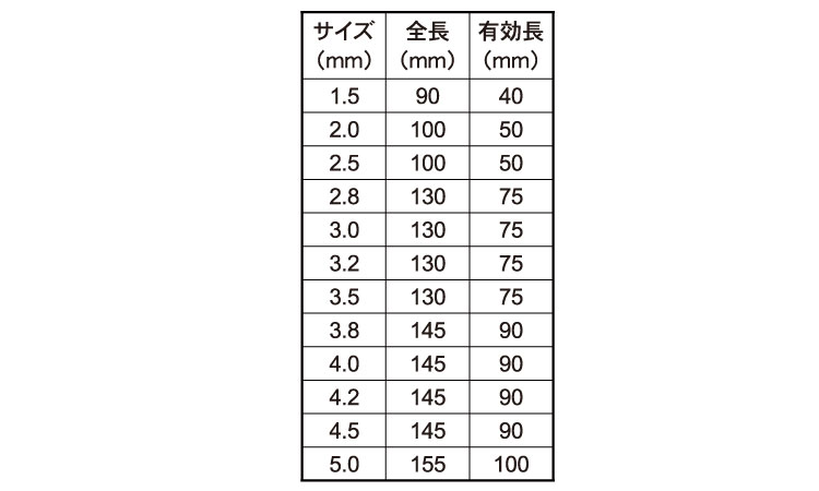 六角軸鉄工ロングドリル規格